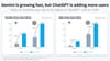 Briefing 258: Metas KI-Strategien, OpenAIs Wachstumspläne, Waymo-Toyota, Roblox