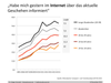 Der Medienwandel eines Jahrzehnts in Deutschland