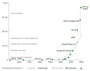 Briefing 277: Die KI-Mauer