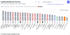 Briefing 278: KI und die Zukunft der Arbeit und der Software
