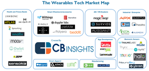 Vernetzte Welt #37: Kapital pro Jahr für Internet der Dinge hat sich in 6 Jahren verdoppelt