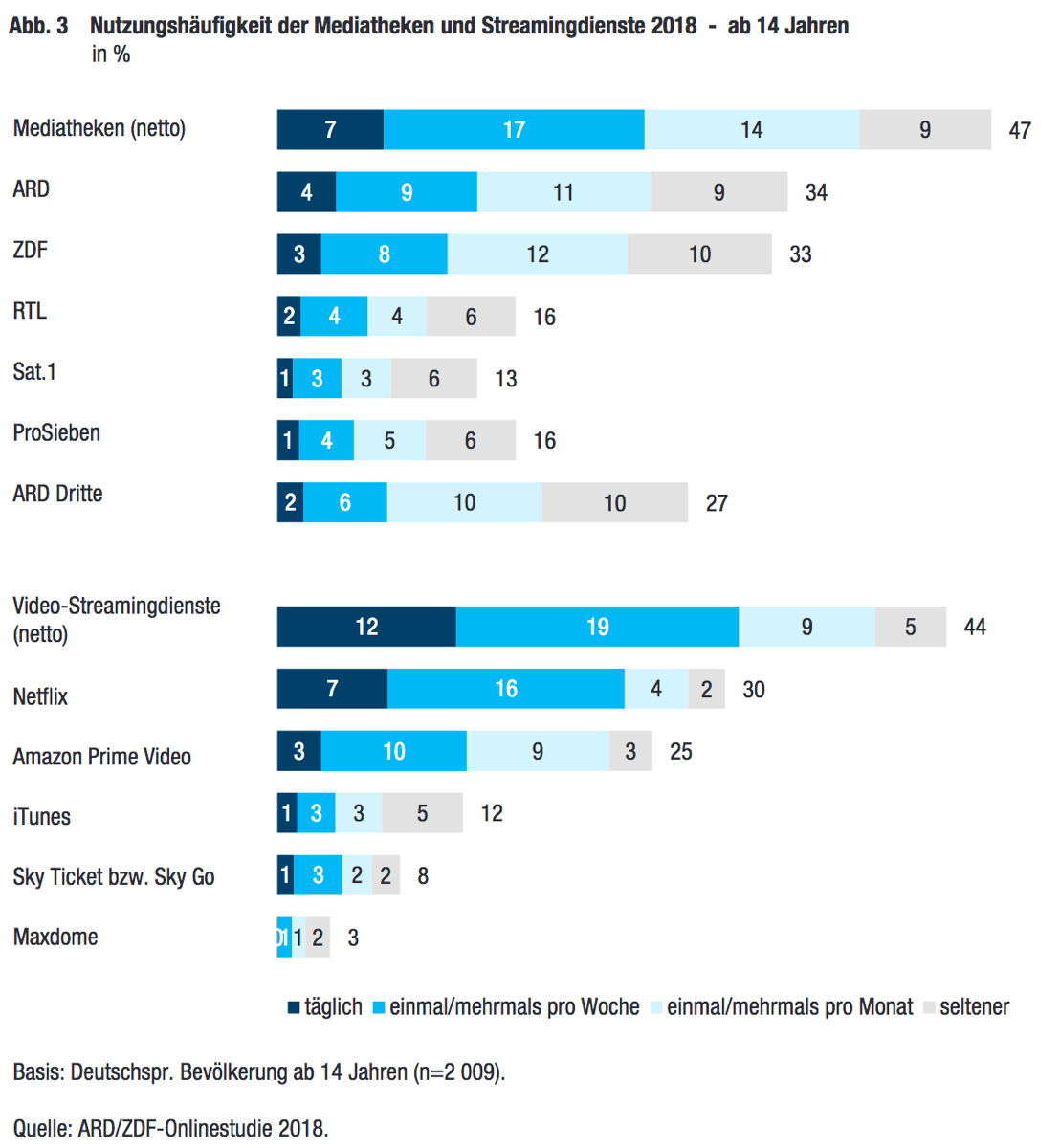 ARD-ZDF-Onlinestudie-2018.png