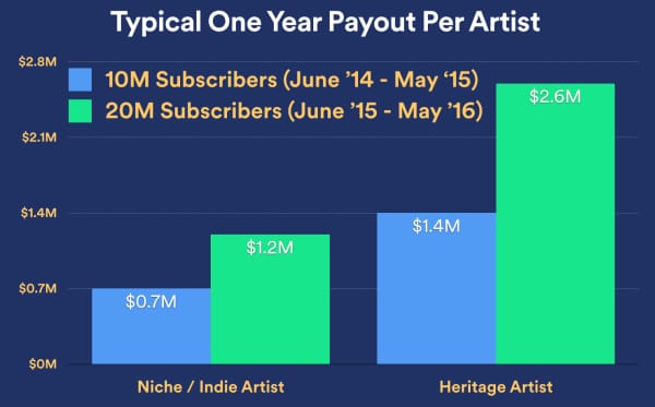 one-year-payout-niche-heritage