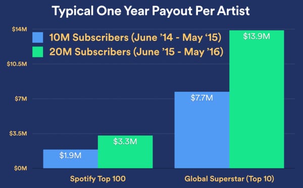 one-year-payout-top-100-global-superstar-1