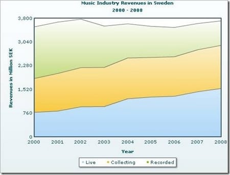 Schweden-Studie