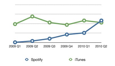 SpotifyiTunes2010