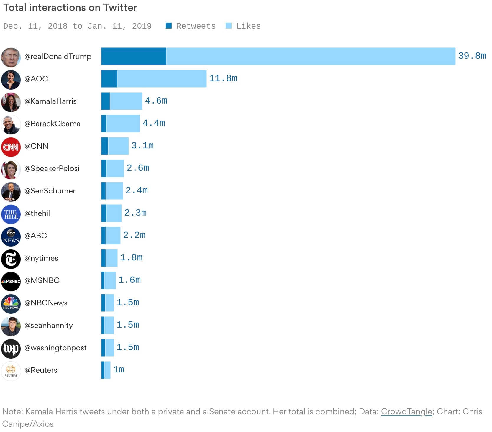 Twitter-2019-Politik